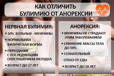 Лечение булимии в Староалейском